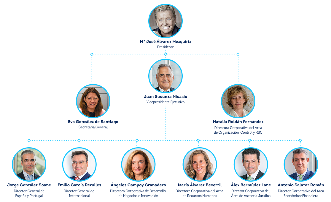 Imagen del organigrama de Grupo Eulen