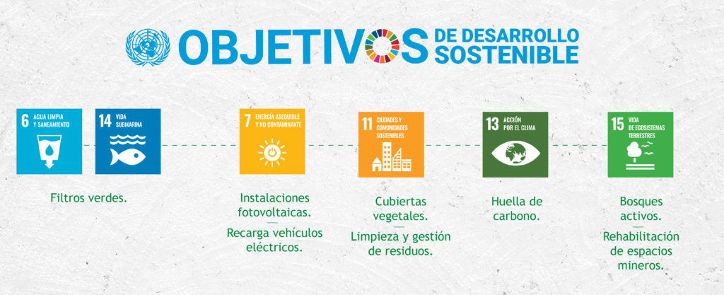 Objetivos agenda 2030